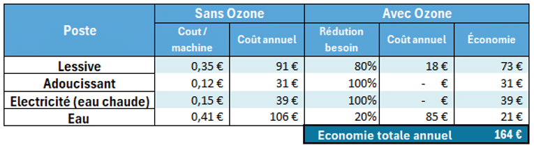 OZONE_description